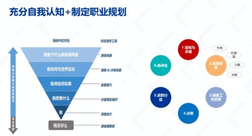 第二類增值電信業務 通信業、物業服務業與互聯網電商業的機遇與要點